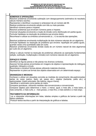 GOVERNO DO ESTADO DE MATO GROSSO DO SUL
                           SECRETARIA DE ESTADO DE EDUCAÇÃO
                       SUPERINTENDÊNCIA DE POLITICAS DE EDUCAÇÃO
                COORDENADORIA DE EDUCAÇÃO INFANTIL E ENSINO FUNDAMENTAL




NÚMEROS E OPERAÇÕES
Resolver problemas envolvendo subtração com desagrupamento (estimativa do resultado,
cálculo mental e escrito).
Representar e identificar o sucessor e antecessor de um número até 99.
Realizar problemas envolvendo adição com três ou mais parcelas.
Identificar números pares e ímpares.
Resolver problemas que envolvam números pares e ímpares.
Vivenciar situações envolvendo a noção de divisão como distribuição em partes iguais.
Formular hipóteses na resolução de problema que envolve dobro.
Reconhecer e utilizar os símbolos convencionais (x; :;=) na escrita das operações.

Resolver problemas envolvendo multiplicação de dois números naturais de um algarismo.
Formular hipóteses na resolução de problema que envolve: repartição em partes iguais,
quantas vezes uma quantidade cabe em outra.
Resolver problemas envolvendo divisão exata de um número natural de dois algarismos
por outro de um algarismo.

Utilizar o cálculo mental na resolução de problemas utilizando as operações fundamentais
(adição, subtração, multiplicação e divisão) com números naturais de um algarismo.

ESPAÇO E FORMA
Identificar as figuras planas e não planas nos diversos contextos.
Associar formas planas encontradas em imagens de objetos à representação do retângulo,
quadrado, triângulo e círculo.
Reconhecer e construir formas planas utilizando materiais diversos.
Representar no plano as formas dos objetos observados em um determinado espaço.

GRANDEZAS E MEDIDAS
Conhecer e utilizar em situações concreta as medidas de comprimento não-padronizadas:
partes do corpo (palmo, dedo, pé, passo etc.), objetos (barbante, palito etc.) e
padronizadas: (metro articulado, fita métrica, régua e trena).
Identificar o centímetro como partes do metro.
Comparar grandezas, utilizando medidas não-convencionais e convencionais.
Comparar objetos para determinar o maior, o menor, igual, o mais alto, o mais baixo, o
mais comprido, o mais curto, o mais grosso, o mais fino, o mais estreito e o mais largo.

TRATAMENTO DA INFORMAÇÃO
 Ler e interpretar informações em listas, tabelas simples e gráficos de barras a partir de
dados coletados.
Produzir textos escritos a partir de interpretação de gráficos e tabelas.
 
