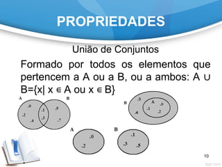 PROPRIEDADES
União de Conjuntos
Formado por todos os elementos que
pertencem a A ou a B, ou a ambos: A ∪
B={x| x ∊ A ou x ∊ B}
10
 