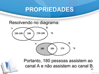 PROPRIEDADES
Resolvendo no diagrama:
Portanto, 180 pessoas assistem ao
canal A e não assistem ao canal B.
20
 