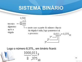 SISTEMA BINÁRIO
Logo o número 8,37510, em binário ficará:
11
 