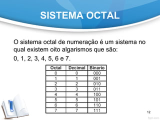 SISTEMA OCTAL
O sistema octal de numeração é um sistema no
qual existem oito algarismos que são:
0, 1, 2, 3, 4, 5, 6 e 7.
12
 