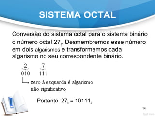 SISTEMA OCTAL
Conversão do sistema octal para o sistema binário
o número octal 278. Desmembremos esse número
em dois algarismos e transformemos cada
algarismo no seu correspondente binário.
Portanto: 278 = 101112
14
 