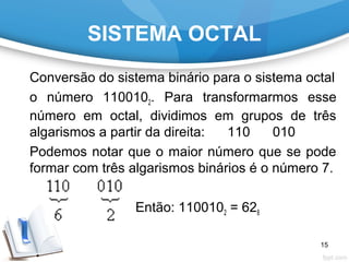 SISTEMA OCTAL
Conversão do sistema binário para o sistema octal
o número 1100102. Para transformarmos esse
número em octal, dividimos em grupos de três
algarismos a partir da direita: 110 010
Podemos notar que o maior número que se pode
formar com três algarismos binários é o número 7.
Então: 1100102 = 628
15
 