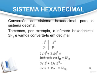SISTEMA HEXADECIMAL
Conversão do sistema hexadecimal para o
sistema decimal.
Tomemos, por exemplo, o número hexadecimal
3F16 e vamos convertê-lo em decimal:
16
 