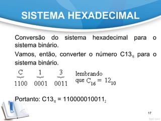 SISTEMA HEXADECIMAL
Conversão do sistema hexadecimal para o
sistema binário.
Vamos, então, converter o número C1316 para o
sistema binário.
Portanto: C1316 = 1100000100112
17
 