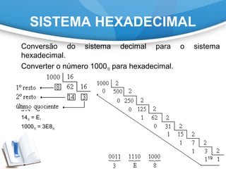 SISTEMA HEXADECIMAL
Conversão do sistema decimal para o sistema
hexadecimal.
Converter o número 100010 para hexadecimal.
314 8
1410 = E.
100010 = 3E816
19
 