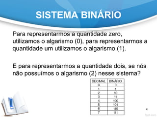 SISTEMA BINÁRIO
Para representarmos a quantidade zero,
utilizamos o algarismo (0), para representarmos a
quantidade um utilizamos o algarismo (1).
E para representarmos a quantidade dois, se nós
não possuímos o algarismo (2) nesse sistema?
4
 