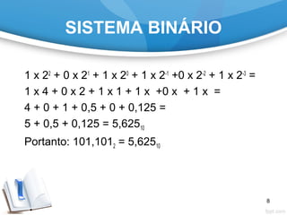 SISTEMA BINÁRIO
1 x 22
+ 0 x 21
+ 1 x 20
+ 1 x 2-1
+0 x 2-2
+ 1 x 2-3
=
1 x 4 + 0 x 2 + 1 x 1 + 1 x +0 x + 1 x =
4 + 0 + 1 + 0,5 + 0 + 0,125 =
5 + 0,5 + 0,125 = 5,62510
Portanto: 101,1012 = 5,62510
8
 