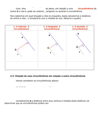 Uma reta
: + by c = 0sax
do plano, em relação a uma circunferência de
centro C e raio r, pode ser exterior , tangente ou secante à circunferência.
Para sabermos em qual situação a reta se enquadra, basta calcularmos a distância
do centro à reta , e compará-la com a medida do raio. Observe o quadro.
s é exterior à
circunferência
s é tangente à
circunferência
s é secante à
circunferência
rr
C
s
rr
s
C
rr
s
C
> rCrd = rCrd < rCrd
4.3- Posição de uma circunferência em relação a outra circunferência.
Vamos considerar as circunferências abaixo:
()()()()22211112222222:x-a + y-b():x-a + y-b()rrllÏ=ÔÌ=ÔÓ
consideremos d a distância entre seus centros.A medida desta distância vai
determinar que as circunferências podem ser:
 
