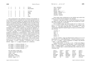224                                                    A D R I Á N PA E N Z A   M AT E M Á T I C A … ¿ E S T Á S   AHÍ?                                 225

    1    2        3        4        5        Prince                                   rojo = británico
    1    2        3        4        5        Bluemaster                               sueco = perro
                                                                                      danés = té
    1    2        3        4        5        Cerveza                                  blends = gato + o - 1
    1    2        3        4        5        Agua                                     caballo = dunhill + o -1
    1    2        3        4        5        Leche                                    alemán = prince
    1    2        3        4        5        Té                                       amarillo = dunhill
    1    2        3        4        5        Café
                                                                                    Puse todas estas condiciones en las tablitas que están más
     Así se puede pasar cada condición a números. Por ejemplo: co-              arriba, de manera tal de equiparar. Por ejemplo:
mo el danés toma té, no puede vivir en el centro (porque en la ca-                  británico = rojo (por lo tanto, la línea del británico tiene que
sa del centro se toma agua). Eso significa que hay que tachar el                ser igual a la del rojo. Si hay algo que uno no puede ser, enton-
número 3 en donde está el danés (porque la casa 3 es la del centro).            ces el otro tampoco, y viceversa).
Como el alemán fuma Prince, eso significa que el noruego es dis-                    De un análisis surge, que verde puede ser 4 o 1. Pero si ver-
tinto de Prince (no pueden fumar lo mismo el noruego y el alemán).              de es = 4, como verde es menor que blanco, esto obliga a que
     Como amarillo = Dunhill y azul = 2 entonces, azul es distinto              blanco = 5… y de aquí, surge que rojo = 3 y amarillo = 1… con lo
de Dunhill, o sea Dunhill no puede ser 2 (y hay que tacharlo). Co-              cual queda la siguiente situación (que es la que va a terminar sien-
mo Bluemaster = cerveza, entonces Bluemaster es distinto de 3.                  do correcta):
Como verde = café, entonces verde distinto de 3. Como noruego
                                                                                      amarillo = 1
= 1 y azul = noruego + 1 = 2, y además británico = rojo, entonces
                                                                                      azul = 2
británico es distinto de 2. Como británico = rojo y hemos visto que
                                                                                      rojo = 3
británico no puede ser ni 1 ni 2, entonces rojo no puede ser 1, ni
                                                                                      verde = 4
rojo puede ser 2. Como sueco = perro y sueco distinto de 1, enton-
                                                                                      blanco = 5
ces perro distinto de 1. Como danés = té y danés es distinto de
1, entonces té es distinto de 1. Como verde = café y verde no pue-                  De otro análisis, surge que Bluemaster puede ser 2 o 5. Si
de ser ni 2 ni 3 ni 5, entonces café no puede ser ni 2 ni 3 ni 5. Co-           Bluemaster es 2, como Bluemaster = cerveza, entonces cerve-
mo noruego = 1 y azul = noruego + 1 entonces, azul = 2. Como                    za = 2, té = 5 y agua = 1 pero la hipótesis 15 obliga a que Blends
blends = agua + o - 1, y agua no puede ser 3, entonces:                         = agua + 1, por lo que Blends = 2.
                                                                                    Luego, Bluemaster = 5, cerveza = 5, té = 2. Todo esto obliga a
    a) si agua = 1, entonces blends = 2                                         que Prince = 4 y esto implica que Pall Mall = 3 pero entonces Pall
    b) si agua = 2, entonces blends = 1 o 3                                     mall = 3, obliga a pájaro = 3 y entonces caballo = 2 y por lo tanto
    c) si agua = 4, entonces blends = 5 o 3                                     sueco = 5. Desde aquí, se desencadenaba todo. Hasta dar con el
    d) si agua = 5, entonces blends = 4                                         resultado final:

    Por otro lado se sabe que:                                                       Casa 1              Casa 2           Casa 3      Casa 4      Casa 5
    verde es menor que blanco                                                        Amarillo            Azul             Rojo        Verde       Blanco
    verde = café                                                                     Gato                Caballo          Pájaro      PESCADO     Perro
    pall mall = pájaro                                                               Noruego             Danés            Británico   Alemán      Sueco
    bluemaster = cerveza                                                             Dunhill             Blends           Pall Mall   Prince      Bluemaster
    blends = agua + o = 1                                                            Agua                Té               Leche       Café        Cerveza

siglo veintiuno editores                                                                                                              siglo veintiuno editores
 