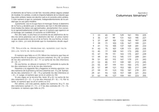 230                                                    A D R I Á N PA E N Z A

el diámetro de la Tierra o el del Sol, necesita utilizar alguna unidad                                                                     Apéndice
de medida. En cambio, si sólo le importa hablarle de la relación que                                            Columnas binarias*
hay entre ambos, basta con decirle cuál es el cociente entre ambos.
Y este número sí que es constante, independientemente de la uni-
dad que se use para medirlo.
     Justamente, eso es lo que hace el mensaje: Tomar el diámetro
de la Tierra y dividirlo por el diámetro del Sol (1.392.000 kilóme-
tros) (todos los datos son aproximados, obviamente). Ese cocien-
te es aproximadamente 0,0092, que es el número que aparece en
el mensaje (en realidad, el cociente es 0,00911034…).
     Por otro lado, si uno hace el cociente de los diámetros de to-              1     33        65        97        129        161    193      225
dos los otros planetas con el diámetro del Sol, el único núme-
                                                                                 3     35        67        99        131        163    195      227
ro que da parecido a ése es el de la Tierra. De esa forma, el men-
saje es claro: ¡Le está diciendo que lo mandamos desde aquí!                     5     37        69        101       133        165    197      229
                                                                                 7     39        71        103       135        167    199      231
                                                                                 9     41        73        105       137        169    201      233
19. SOLUCIÓN AL        PROBLEMA DEL NÚMERO QUE FALTA                            11     43        75        107       139        171    203      235
(EN LOS TESTS DE       INTELIGENCIA)                                            13     45        77        109       141        173    205      237
                                                                                15     47        79        111       143        175    207      239
     El número que falta es el 215. Miren los números que hay en
la primera fila en la primera y tercera columna: 54 y 36. La suma               17     49        81        113       145        177    209      241
de los dos exteriores (5 + 6) = 11. La suma de los dos interiores               19     51        83        115       147        179    211      243
(4 + 3) = 7.                                                                    21     53        85        117       149        181    213      245
     De esa forma, se obtuvo el número 117: juntando la suma de                 23     55        87        119       151        183    215      247
los dos exteriores con la de los dos interiores.
     Pasemos a la siguiente fila y hagamos el mismo ejercicio. Los              25     57        89        121       153        185    217      249
dos números de la primera y tercera columna son: 72 y 28. Suman-                27     59        91        123       155        187    219      251
do los dos exteriores (7 + 8) = 15 y sumando los dos interiores (2              29     61        93        125       157        189    221      253
+ 2) = 4. Luego, el número que va en el centro es 154.                          31     63        95        127       159        191    223      255
     Si uno sigue en la tercera fila, tiene 39 y 42. La suma de los
dos exteriores (3 + 2) = 5 y los dos internos (9 + 4) = 13. Por lo
tanto, el número que va en el centro es 513.
     Por último, con este patrón, dados los números 18 y 71, los
dos exteriores suman (1 + 1) = 2. Y los dos centrales (8 + 7) = 15.
Corolario: el número que falta es 215.




                                                                                * Las columnas continúan en las páginas siguientes.


siglo veintiuno editores                                                                                                      siglo veintiuno editores
 