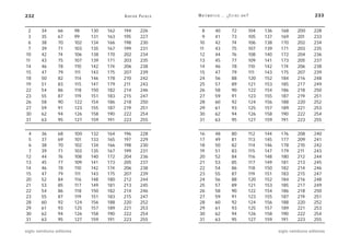 232                                          A D R I Á N PA E N Z A   M AT E M Á T I C A … ¿ E S T Á S   AHÍ?                             233


 2      34       66        98    130   162   194         226           8           40           72          104   136    168     200      228
 3      35       67        99    131   163   195         227           9           41           73          105   137    169     201      233
 6      38       70        102   134   166   198         230          10           42           74          106   138    170     202      234
 7      39       71        103   135   167   199         231          11           43           75          107   139    171     203      235
10      42       74        106   138   170   202         234          12           44           76          108   140    172     204      236
11      43       75        107   139   171   203         235          13           45           77          109   141    173     205      237
14      46       78        110   142   174   206         238          14           46           78          110   142    174     206      238
15      47       79        111   143   175   207         239          15           47           79          111   143    175     207      239
18      50       82        114   146   178   210         242          24           56           88          120   152    184     216      248
19      51       83        115   147   179   211         243          25           57           89          121   153    185     217      249
22      54       86        118   150   182   214         246          26           58           90          122   154    186     218      250
23      55       87        119   151   183   215         247          27           59           91          123   155    187     219      251
26      58       90        122   154   186   218         250          28           60           92          124   156    188     220      252
27      59       91        123   155   187   219         251          29           61           93          125   157    189     221      253
30      62       94        126   158   190   222         254          30           62           94          126   158    190     222      254
31      63       95        127   159   191   223         255          31           63           95          127   159    191     223      255


 4      36       68        100   132   164   196         228          16           48           80          112   144    176     208      240
 5      37       69        101   133   165   197         229          17           49           81          113   145    177     209      241
 6      38       70        102   134   166   198         230          18           50           82          114   146    178     210      242
 7      39       71        103   135   167   199         231          19           51           83          115   147    179     211      243
12      44       76        108   140   172   204         236          20           52           84          116   148    180     212      244
13      45       77        109   141   173   205         237          21           53           85          117   149    181     213      245
14      46       78        110   142   174   206         238          22           54           86          118   150    182     214      246
15      47       79        111   143   175   207         239          23           55           87          119   151    183     215      247
20      52       84        116   148   180   212         244          24           56           88          120   152    184     216      248
21      53       85        117   149   181   213         245          25           57           89          121   153    185     217      249
22      54       86        118   150   182   214         246          26           58           90          122   154    186     218      250
23      55       87        119   151   183   215         247          27           59           91          123   155    187     219      251
28      60       92        124   156   188   220         252          28           60           92          124   156    188     220      252
29      61       93        125   157   189   221         253          29           61           93          125   157    189     221      253
30      62       94        126   158   190   222         254          30           62           94          126   158    190     222      254
31      63       95        127   159   191   223         255          31           63           95          127   159    191     223      255

siglo veintiuno editores                                                                                                siglo veintiuno editores
 