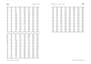 234                                          A D R I Á N PA E N Z A   M AT E M Á T I C A … ¿ E S T Á S   AHÍ?                             235


32      48       96        112   160   176   224         240          128          144          160         176   192    208     224      240
33      49       97        113   161   177   225         241          129          145          161         177   193    209     225      241
34      50       98        114   162   178   226         242          130          146          162         178   194    210     226      242
35      51       99        115   163   179   227         243          131          147          163         179   195    211     227      243
36      52       100       116   164   180   228         244          132          148          164         180   196    212     228      244
37      53       101       117   165   181   229         245          133          149          165         181   197    213     229      245
38      54       102       118   166   182   230         246          134          150          166         182   198    214     230      246
39      55       103       119   167   183   231         247          135          151          167         183   199    215     231      247
40      56       104       120   168   184   232         248          136          152          168         184   200    216     232      248
41      57       105       121   169   185   233         249          137          153          169         185   201    217     233      249
42      58       106       122   170   186   234         250          138          154          170         186   202    218     234      250
43      59       107       123   171   187   235         251          139          155          171         187   203    219     235      251
44      60       108       124   172   188   236         252          140          156          172         188   204    220     236      252
45      61       109       125   173   189   237         253          141          157          173         189   205    221     237      253
46      62       110       126   174   190   238         254          142          158          174         190   206    222     238      254
47      63       111       127   175   191   239         255          143          159          175         191   207    223     239      255


64      80       96        112   192   208   224         240
65      81       97        113   193   209   225         241
66      82       98        114   194   210   226         242
67      83       99        115   195   211   227         243
68      84       100       116   196   212   228         244
69      85       101       117   197   213   229         245
70      86       102       118   198   214   230         246
71      87       103       119   199   215   231         247
72      88       104       120   200   216   232         248
73      89       105       121   201   217   233         249
74      90       106       122   202   218   234         250
75      91       107       123   203   219   235         251
76      92       108       124   204   220   236         252
77      93       109       125   205   221   237         253
78      94       110       126   206   222   238         254
79      95       111       127   207   223   239         255

siglo veintiuno editores                                                                                                siglo veintiuno editores
 