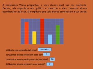 A professora Vilma perguntou a seus alunos qual sua cor preferida. Depois, ela organizou um gráfico e mostrou a eles, quantos alunos escolheram cada cor. Ela explicou que seis alunos escolheram a cor verde.  a) Qual a cor preferida da turma?  b) Quantos alunos preferiram essa cor? c) Quantos alunos participaram da pesquisa? d) Quantos alunos preferem a cor laranja?  vermelho 8 28 7 