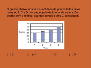 O gráfico abaixo mostra a quantidade de pontos feitos pelos times A, B, C e D no campeonato de futebol da escola. De acordo com o gráfico, quantos pontos o time C conquistou? (  ) 50  ( x  ) 40  (  ) 35  (  ) 30  