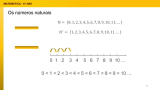 Os números naturais
0 1 2 3 4 5 6 7 8 9 10 ...
ℕ = 0, 1, 2, 3, 4, 5, 6, 7, 8, 9, 10, 11, …
ℕ∗
= 1, 2, 3, 4, 5, 6, 7, 8, 9, 10, 11, …
0 < 1 < 2 < 3 < 4 < 5 < 6 < 7 < 8 < 9 < 10 ...
10
 