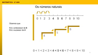 Os números naturais
0 1 2 3 4 5 6 7 8 9 10
0 < 1 < 2 < 3 < 4 < 5 < 6 < 7 < 8 < 9 < 10
4
5
6
Dizemos que:
5 é o antecessor de 6
5 é o sucessor de 4
11
 