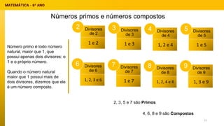 Números primos e números compostos
Número primo é todo número
natural, maior que 1, que
possui apenas dois divisores: o
1 e o próprio número.
Quando o número natural
maior que 1 possui mais de
dois divisores, dizemos que ele
é um número composto.
Divisores
de 2
1 e 2
2 Divisores
de 3
1 e 3
3 Divisores
de 4
1, 2 e 4
4 Divisores
de 5
1 e 5
5
Divisores
de 6
1, 2, 3 e 6
6 Divisores
de 7
1 e 7
7 Divisores
de 8
1, 2, 4 e 8
8 Divisores
de 9
1, 3 e 9
9
2, 3, 5 e 7 são Primos
4, 6, 8 e 9 são Compostos
21
 