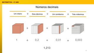 Um inteiro Dois décimos Um centésimo Três milésimos
+ + +
+ + +
1 0,2 0,01 0,003
+ + +
1,213
Números decimais
52
 