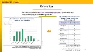 Estatística
Os dados coletados em uma pesquisa podem ser organizados em
diferentes tipos de tabelas e gráficos.
62
 