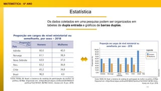 Estatística
Os dados coletados em uma pesquisa podem ser organizados em
tabelas de dupla entrada e gráficos de barras duplas.
63
 