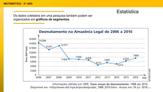 Estatística
Os dados coletados em uma pesquisa também podem ser
organizados em gráficos de segmentos.
64
 