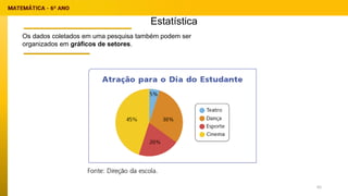 Estatística
Os dados coletados em uma pesquisa também podem ser
organizados em gráficos de setores.
65
 