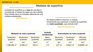 Medidas de superfície
A medida da superfície ou a área de uma figura
corresponde à medida da região por ela ocupada.
Essa medida deve ser indicada utilizando-se uma
unidade estabelecida.
No Sistema Métrico Decimal, a unidade
fundamental para expressar a medida de superfície
é o metro quadrado, cujo símbolo é m².
Múltiplos do metro quadrado
Unidade
fundamental
Submúltiplos do metro quadrado
Quilômetro
quadrado
Hectômetro
quadrado
Decâmetro
quadrado
Metro
quadrado
Decímetro
quadrado
Centímetro
quadrado
Milímetro
quadrado
km² hm² dam² m² dm² cm² mm²
1.000.000 m² 10.000 m² 100 m² 1 m² 0,01 m² 0,0001 m² 0,000001 m²
68
 