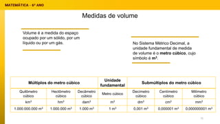 Medidas de volume
Volume é a medida do espaço
ocupado por um sólido, por um
líquido ou por um gás.
Múltiplos do metro cúbico
Unidade
fundamental
Submúltiplos do metro cúbico
Quilômetro
cúbico
Hectômetro
cúbico
Decâmetro
cúbico
Metro cúbico
Decímetro
cúbico
Centímetro
cúbico
Milímetro
cúbico
km3 hm3 dam3 m3 dm3 cm3 mm3
1.000.000.000 m3 1.000.000 m3 1.000 m3 1 m3 0,001 m3 0,000001 m3 0,000000001 m3
No Sistema Métrico Decimal, a
unidade fundamental de medida
de volume é o metro cúbico, cujo
símbolo é m3.
72
 