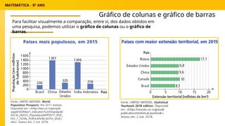 Gráfico de colunas e gráfico de barras
Para facilitar visualmente a comparação, entre si, dos dados obtidos em
uma pesquisa, podemos utilizar o gráfico de colunas ou o gráfico de
barras.
 