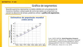 Gráfico de segmentos
Quando queremos representar os dados obtidos em uma pesquisa de
maneira a facilitar a observação de como tais dados se comportam ou
variam no decorrer do tempo, podemos utilizar o gráfico de segmentos.
 