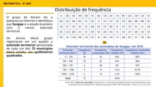 Distribuição de frequência
O grupo de Alisson fez a
pesquisa na internet e identificou
que Sergipe é o estado brasileiro
com a menor extensão
territorial.
Os alunos desse grupo
registraram em um quadro a
extensão territorial aproximada
de cada um dos 75 municípios
desse estado, em quilômetros
quadrados.
 
