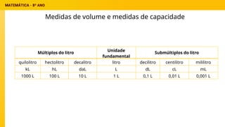 Medidas de volume e medidas de capacidade
Múltiplos do litro
Unidade
fundamental
Submúltiplos do litro
quilolitro hectolitro decalitro litro decilitro centilitro mililitro
kL hL daL L dL cL mL
1000 L 100 L 10 L 1 L 0,1 L 0,01 L 0,001 L
 