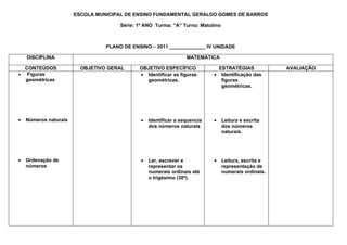 ESCOLA MUNICIPAL DE ENSINO FUNDAMENTAL GERALDO GOMES DE BARROS

                                      Série: 1º ANO Turma: ”A” Turno: Matutino



                                 PLANO DE ENSINO – 2011 _____________ IV UNIDADE

    DISCIPLINA                                                    MATEMÁTICA

  CONTEÚDOS              OBJETIVO GERAL      OBJETIVO ESPECÍFICO              ESTRATÉGIAS             AVALIAÇÃO
• Figuras                                    • Identificar as figuras       • Identificação das
  geométricas                                  geométricas.                    figuras
                                                                               geométricas.




•   Números naturais                          •   Identificar a sequencia   •    Leitura e escrita
                                                  dos números naturais           dos números
                                                                                 naturais.




•   Ordenação de                              •   Ler, escrever e           •    Leitura, escrita e
    números                                       representar os                 representação de
                                                  numerais ordinais até          numerais ordinais.
                                                  o trigésimo (30º).
 