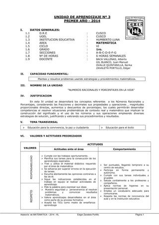 Asesoría de MATEMATICA – 2014 - HL Edgar Zavaleta Portillo Página 1
UNIDAD DE APRENDIZAJE Nº 3
PRIMER AÑO - 2014
I. DATOS GENERALES:
1.1 D.R.E : CUSCO
1.2 UGEL : CUSCO
1.3 INSTITUCION EDUCATIVA : HUMBERTO LUNA
1.4 AREA : MATEMÁTICA
1.5 CICLO : VI
1.6 GRADO : 1ro.
1.7 SECCIONES : A-B-C-D-E-F-G
1.8 Nº DE HORAS : 6 HORAS SEMANALES
1.9 DOCENTE : BACA VALLENAS, Alberto
GIL BLANCO, Juan Manuel
OVALLE QUINTANILLA, Norka
ZAVALETA PORTILLO, Edgar
II. CAPACIDAD FUNDAMENTAL:
Plantea y resuelve problemas usando estrategias y procedimientos matemáticos.
III. NOMBRE DE LA UNIDAD
“NUMEROS RACIONALES Y PORCENTAJES EN LA VIDA"
IV. JUSTIFICACION
En esta IV unidad se desarrollará los conceptos referentes a los Números Racionales y
Porcentajes, considerando las fracciones y decimales sus propiedades y operaciones , magnitudes
proporcionales directas, aumentos y descuentos de porcentajes; los cuales permitirán desarrollar
competencias al resolver situaciones problemáticas de contexto real y matemático que implican la
construcción del significado y el uso de los números y sus operaciones empleando diversas
estrategias de solución, justificando y valorando sus procedimientos y resultados.
V. TEMA TRANSVERSAL
 Educación para la convivencia, la paz y ciudadanía  Educación para el éxito
VI. VALORES Y ACTITUDES PRIORIZADOS
VALORES
ACTITUDES
Actitudes ante el área Comportamiento
RESPONSABILIDAD
 Cumple con las trabajos oportunamente.
 Planifica sus tareas para la consecución de los
aprendizajes esperados.
 Trae y utiliza el material didáctico requerido
por el área de matemática.
 Se esfuerza por superar errores en la ejecución
de tareas.
 Escucha atentamente las opiniones contrarias a
las de él.
 Sigue las indicaciones establecidas en el
trabajo en equipo al realizar actividades de
aprendizaje.
 Pide la palabra para expresar sus ideas
 Muestra seguridad y perseverancia al resolver
problemas y comunicar resultados
matemáticos.
 Valora aprendizajes desarrollados en el área
como parte de su proceso formativo
 Acepta los TICs como medio de enseñanza-
aprendizaje
 Ser puntuales, llegando temprano a su
centro de estudios.
 Participa en forma permanente y
autónoma.
 Cumple con sus tareas individuales y
grupales
 Saluda cordialmente a los profesores y
compañeros.
 Aplica normas de higienes en su
presentación personal.
 Emplea un vocabulario adecuado para
comunicarse.
 Respeta las normas de convivencia del
aula y en la Institución educativa
RESPETO
 