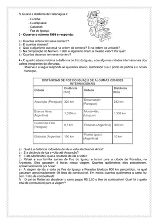 f) Qual é a distância de Paranaguá a:
- Curitiba:
- Guarapuava:
- Cascavel:
- Foz do Iguaçu:
3 - Observe o número 1969 e responda:
a) Quantas ordens tem esse número?
b) E quantas classes?
c) Qual o algarismo que está na ordem da centena? E na ordem da unidade?
d) Na composição do Número 1.969, o algarismo 9 tem o mesmo valor? Por quê?
e) Quantas dezenas tem esse número?
4 - O quadro abaixo informa a distância de Foz do Iguaçu com algumas cidades internacionais dos
países integrantes do Mercosul.
Observe e a seguir responda as questões abaixo, lembrando que o ponto de partida é o nosso
município.
a) Qual é a distância rodoviária de ida e volta até Buenos Aires?
b) E a distância de ida e volta até Assunção?
c) E até Montevidéu qual a distância de ida e volta?
d) Rafael e sua família saíram de Foz do Iguaçu e foram para a cidade de Posadas, na
Argentina. Eles gastaram 5 horas nessa viagem. Quantos quilômetros eles percorreram,
aproximadamente por hora?
e) A viagem de ida e volta de Foz do Iguaçu a Posadas totalizou 600 km percorridos, na qual
gastaram aproximadamente 50 litros de combustível. Em média quantos quilômetros o carro fez
com 1 litro de combustível?
f) O pai de Rafael ao abastecer o carro pagou R$ 2,50 o litro de combustível. Qual foi o gasto
total de combustível para a viagem?
DISTÂNCIAS DE FOZ DO IGUAÇU DE ALGUMAS CIDADES
INTERNACIONAIS
Cidade
Distância
(Km)
Cidade
Distância
(Km)
Assunção (Paraguai) 326 km
Encarnación
(Paraguai)
282 km
Buenos Aires
(Argentina)
1.350 km
Montevidéu
(Uruguai)
1.336 km
Ciudad del Este
(Paraguai)
6,5 km Posadas (Argentina) 300 km
Eldorado (Argentina) 100 km
Puerto Iguazú
(Argentina)
10 km
 