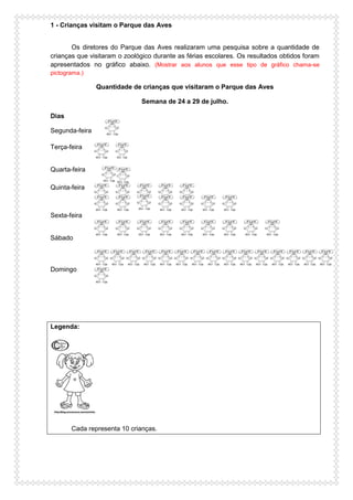 1 - Crianças visitam o Parque das Aves
Os diretores do Parque das Aves realizaram uma pesquisa sobre a quantidade de
crianças que visitaram o zoológico durante as férias escolares. Os resultados obtidos foram
apresentados no gráfico abaixo. (Mostrar aos alunos que esse tipo de gráfico chama-se
pictograma.)
Quantidade de crianças que visitaram o Parque das Aves
Semana de 24 a 29 de julho.
Dias
Segunda-feira
Terça-feira
Quarta-feira
Quinta-feira
Sexta-feira
Sábado
Domingo
Legenda:
Cada representa 10 crianças.
 