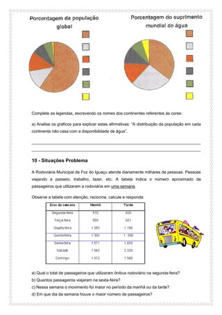 Complete as legendas, escrevendo os nomes dos continentes referentes ás cores:
a) Analise os gráficos para explicar estas afirmativas: “A distribuição da população em cada
continente não casa com a disponibilidade de água”.
__________________________________________________________________________
__________________________________________________________________________
10 - Situações Problema
A Rodoviária Municipal de Foz do Iguaçu atende diariamente milhares de pessoas. Pessoas
viajando a passeio, trabalho, lazer, etc. A tabela indica o número aproximado de
passageiros que utilizaram a rodoviária em uma semana.
Observe a tabela com atenção, raciocine, calcule e responda:
a) Qual o total de passageiros que utilizaram ônibus rodoviário na segunda-feira?
b) Quantos passageiros viajaram na sexta-feira?
c) Nessa semana o movimento foi maior no período da manhã ou da tarde?
d) Em que dia da semana houve o maior número de passageiros?
 