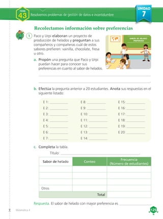 UNIDAD
7
Matemática 4 125
125
1	 Paco y Urpi elaboran un proyecto de
producción de helados y preguntan a sus
compañeros y compañeras cuál de estos
sabores prefieren: vainilla, chocolate, fresa
u otro.
E 1: ___________
E 2: ___________
E 3: ___________
E 4: ___________
E 5: ___________
E 6: ___________
E 7: ___________
E 8: ___________
E 9: ___________
E 10: ___________
E 11: ___________
E 12: ___________
E 13: ___________
E 14: ___________
E 15: ___________
E 16: ___________
E 17: ___________
E 18: ___________
E 19: ___________
E 20: ___________
c.	 Completa la tabla.
Título: ___________________________________________.
a.	 Propón una pregunta que Paco y Urpi
puedan hacer para conocer sus
preferencias en cuanto al sabor de helados.
______________________________________________________________
_____________________________________________________________.
b.	 Efectúa la pregunta anterior a 20 estudiantes. Anota sus respuestas en el
siguiente listado:
Resolvemos problemas de gestión de datos e incertidumbre
FICHA
43
Recolectamos información sobre preferencias
Respuesta. El sabor de helado con mayor preferencia es __________________.
Sabor de helado Conteo
Frecuencia
(Número de estudiantes)
Otros
Total
 