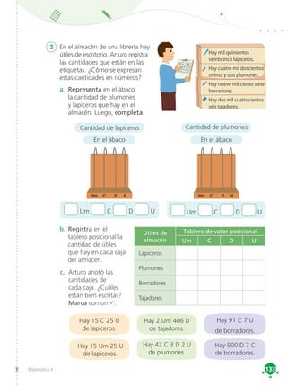 Matemática 4 133
133
2	 En el almacén de una librería hay
útiles de escritorio. Arturo registra
las cantidades que están en las
etiquetas. ¿Cómo se expresan
estas cantidades en números?
Hay mil quinientos
veinticinco lapiceros.
Hay cuatro mil doscientos
treinta y dos plumones.
Hay nueve mil ciento siete
borradores.
Hay dos mil cuatrocientos
seis tajadores.
a.	 Representa en el ábaco
la cantidad de plumones
y lapiceros que hay en el
almacén. Luego, completa.
c.	 Arturo anotó las
cantidades de
cada caja. ¿Cuáles
están bien escritas?
Marca con un .
Hay 15 C 25 U
de lapiceros.
Hay 42 C 3 D 2 U
de plumones.
Hay 15 Um 25 U
de lapiceros.
Hay 91 C 7 U
de borradores.
Hay 2 Um 406 D
de tajadores.
Hay 900 D 7 C
de borradores.
Um C D U Um C D U
Cantidad de lapiceros
En el ábaco
Cantidad de plumones
En el ábaco
b.	Registra en el
tablero posicional la
cantidad de útiles
que hay en cada caja
del almacén.
U
D
C
Um U
D
C
Um
Útiles de
almacén
Tablero de valor posicional
Um C D U
Lapiceros
Plumones
Borradores
Tajadores
 