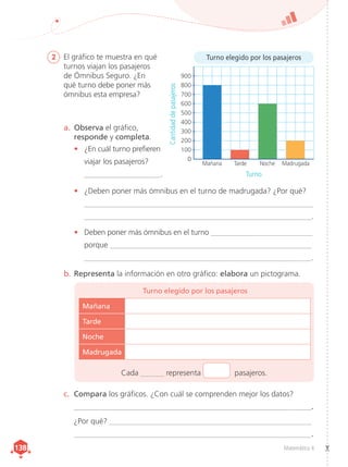 Matemática 4
138
138
2	 El gráfico te muestra en qué
turnos viajan los pasajeros
de Ómnibus Seguro. ¿En
qué turno debe poner más
ómnibus esta empresa?
a.	 Observa el gráfico,
responde y completa.
•	 ¿En cuál turno prefieren
viajar los pasajeros?
____________________.
•	 ¿Deben poner más ómnibus en el turno de madrugada? ¿Por qué?
____________________________________________________________
___________________________________________________________.
•	 Deben poner más ómnibus en el turno ___________________________
porque ______________________________________________________
___________________________________________________________.
b.	Representa la información en otro gráfico: elabora un pictograma.
c.	 Compara los gráficos. ¿Con cuál se comprenden mejor los datos?
_____________________________________________________________.
¿Por qué? ____________________________________________________
_____________________________________________________________.
Cada ______ representa pasajeros.
Turno elegido por los pasajeros
Cantidad
de
pasajeros Turno
Turno elegido por los pasajeros
Mañana Tarde Noche Madrugada
0
900
800
700
600
500
400
300
200
100
Mañana
Tarde
Noche
Madrugada
 