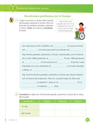 21
21
Matemática 4
Resolvemos problemas con el tiempo
1	 Hugo ha escrito un texto sobre hechos
del pasado, presente y futuro. Pero ha
borrado las palabras pasado, presente
y futuro. Dale una mano y completa
el texto.
Hay hechos del
pasado que son muy
interesantes y de mi
futuro que me dan
mucha esperanza.
	
Las cosas que ya han sucedido, son ____________. Las que ocurrirán,
son ___________. Las cosas que están ocurriendo son _____________.
Hay hechos pasados, presentes y futuros, relacionados con la historia.
Así, el año 2982 pertenece al ______________. El año 1960 pertenece
al _______________. El año actual es el ____________. El primer vuelo
tripulado a la Luna, pertenece al ______________ y el vuelo tripulado
a Marte, al ______________.
Hay muchos hechos pasados, presentes y futuros que tienen relación
con la historia de la persona. Para mí, cuando tenga 35 años será
_____________. La edad de 7 años es mi _________________. En el
______________ mi edad es ______ años.
2	 Completa la tabla con hechos del pasado, presente y futuro de tu vida y
del mundo.
Resolvemos problemas de cantidad
FICHA
5
Hechos de … Pasado Presente Futuro
mi vida
del mundo
 