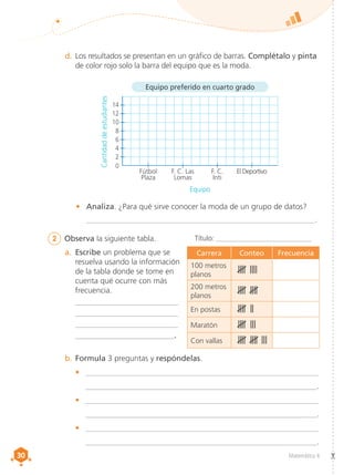 30
30 Matemática 4
Carrera Conteo Frecuencia
100 metros
planos
200 metros
planos
En postas
Maratón
Con vallas
d.	 Los resultados se presentan en un gráfico de barras. Complétalo y pinta
de color rojo solo la barra del equipo que es la moda.
a.	 Escribe un problema que se
resuelva usando la información
de la tabla donde se tome en
cuenta qué ocurre con más
frecuencia.
__________________________
__________________________
__________________________
_________________________.
b.	Formula 3 preguntas y respóndelas.
•	 ____________________________________________________________
___________________________________________________________.
•	 ____________________________________________________________
___________________________________________________________.
•	 ____________________________________________________________
___________________________________________________________.
•	 Analiza. ¿Para qué sirve conocer la moda de un grupo de datos?
__________________________________________________________.
2	 Observa la siguiente tabla.
Equipo
0
2
4
6
10
12
14
8
Fútbol
Plaza
F. C. Las
Lomas
F. C.
Inti
El Deportivo
Equipo preferido en cuarto grado
Cantidad
de
estudiantes
Título: __________________________
 
