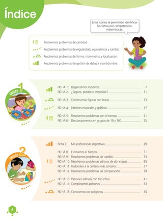 Estos íconos te permitirán identificar
las fichas por competencias
matemáticas.
Ficha 7:	 Mis preferencias deportivas.............................................	29
FICHA 8:	 Estimamos el tiempo.......................................................	31
FICHA 9:	 Resolvemos problemas de cambio...................................	33
FICHA 10:	Resolvemos problemas aditivos de dos etapas.................	35
FICHA 11:	Redondeo a la centena más cercana................................	37
FICHA 12:	Resolvemos problemas de comparación...........................	39
FICHA 13:	Patrones aditivos con tres cifras.......................................	41
FICHA 14:	Completamos patrones...................................................	43
FICHA 15:	Conocemos los polígonos...............................................	45
FICHA 1:	 Organizamos los datos....................................................	7
FICHA 2:	 ¿Seguro, posible o imposible?.........................................	11
FICHA 3:	 Construimos figuras con líneas........................................	13
FICHA 4:	 Patrones musicales y gráficos...........................................	17
FICHA 5:	 Resolvemos problemas con el tiempo..............................	21
FICHA 6:	 Descomponemos en grupos de 10 y 100.........................	25
UNIDAD
1
1
UNIDAD2
2
Resolvemos problemas de cantidad.
Resolvemos problemas de regularidad, equivalencia y cambio.
Resolvemos problemas de forma, movimiento y localización.
Resolvemos problemas de gestión de datos e incertidumbre.
4
 