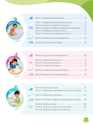 FICHA 24:	Organizamos nuestras preferencias.................................	69
FICHA 25:	Representamos fracciones...............................................	71
FICHA 26:	Reconocemos fracciones.................................................	75
FICHA 27:	Comparamos fracciones..................................................	79
FICHA 28:	Cambiamos con el paso del tiempo.................................	85
FICHA 29:	Exploramos los cuerpos geométricos...............................	87
FICHA 16:	Elaboramos gráficos de barras.........................................	47
FICHA 17:	Multiplicamos formando filas y columnas........................	49
FICHA 18:	Aplicamos la propiedad conmutativa...............................	51
FICHA 19:	Resolvemos problemas multiplicativos de comparación .....	53
FICHA 20:	Multiplicamos de diversas formas....................................	57
FICHA 21:	Conocemos los múltiplos de un número..........................	61
FICHA 22:	Descubrimos patrones multiplicativos..............................	63
FICHA 23:	Nos ubicamos en la ciudad..............................................	65
FICHA 30	 Identificamos sucesos......................................................	91
FICHA 31	 Organizamos e interpretamos la información en gráficos.....	93
FICHA 32	 Relacionamos magnitudes...............................................	95
FICHA 33	 Estimamos y medimos la capacidad de los recipientes......	99
FICHA 34	 Medimos el tiempo.........................................................	103
FICHA 35	 Juntamos y quitamos partes de un todo..........................	105
FICHA 36	 Resolvemos problemas con fracciones.............................	111
5
UNIDAD3
3
UNIDAD4
4
UNIDAD
0
250
500
750
1000
0
250
500
750
1000
5
5
 