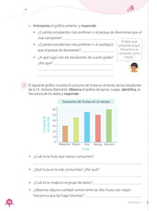 Matemática 4
70
70
c.	 Interpreta el gráfico anterior y responde.
•	 ¿Cuántos estudiantes más prefieren ir al parque de diversiones que al
club campestre?_____________________________.
•	 ¿Cuántos estudiantes más prefieren ir al zoológico
que al parque de diversiones?____________________.
•	 ¿A qué lugar irán los estudiantes de cuarto grado?
	 ¿Por qué? __________________________________
	___________________________________________
	___________________________________________.
2	 El siguiente gráfico muestra el consumo de frutas en el recreo de los estudiantes
de la I.E. Antonio Raimondi. Observa el gráfico de barras. Luego, identifica, la
frecuencia de los datos y responde.
•	 ¿Cuál es la fruta que menos consumen?
_____________________________________________________________.
•	 ¿Qué fruta es la más consumida? ¿Por qué?
_____________________________________________________________.
•	 ¿Cuál es la moda en el grupo de datos? ___________________________.
•	 ¿Observas alguna cualidad común entre las dos frutas con mayor
frecuencia que las haga favoritas? ________________________________.
El dato que
presenta mayor
frecuencia es
conocido como
“moda”.
60
30
10
40
50
20
0
Melocotón Pera
Plátano Naranja Manzana
Cantidad
de
estudiantes
Fruta
Consumo de frutas en el recreo
 