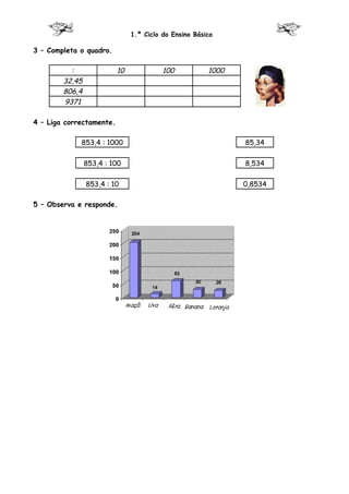 1.º Ciclo do Ensino Básico

3 – Completa o quadro.

          :               10             100           1000
        32,45
        806,4
        9371

4 – Liga correctamente.

             853,4 : 1000                                     85,34

                853,4 : 100                                   8,534

                853,4 : 10                                    0,8534

5 – Observa e responde.
 