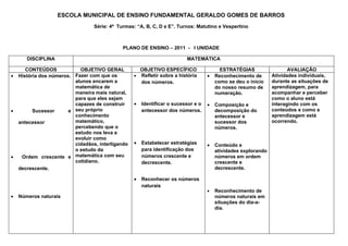 ESCOLA MUNICIPAL DE ENSINO FUNDAMENTAL GERALDO GOMES DE BARROS
                                  Série: 4ª Turmas: “A, B, C, D e E”. Turnos: Matutino e Vespertino



                                              PLANO DE ENSINO – 2011 - I UNIDADE

       DISCIPLINA                                                          MATEMÁTICA

       CONTEÚDOS            OBJETIVO GERAL             OBJETIVO ESPECÍFICO                ESTRATÉGIAS                  AVALIAÇÃO
•   História dos números. Fazer com que os         •   Refletir sobre a história    •   Reconhecimento de       Atividades individuais,
                          alunos encarem a             dos números.                     como se deu o início    durante as situações de
                          matemática de                                                 do nosso resumo de      aprendizagem, para
                          maneira mais natural,                                         numeração.              acompanhar e perceber
                          para que eles sejam                                                                   como o aluno está
                          capazes de construir     •   Identificar o sucessor e o   •   Composição e            interagindo com os
•         Sucessor      e seu próprio                  antecessor dos números.          decomposição do         conteúdos e como a
                          conhecimento                                                  antecessor e            aprendizagem está
    antecessor            matemático,                                                   sucessor dos            ocorrendo.
                          percebendo que o                                              números.
                          estudo nos leva a
                          evoluir como
                          cidadãos, interligando   •   Estabelecer estratégias      •   Conteúdo e
                          o estudo da                  para identificação dos           atividades explorando
•    Ordem crescente e matemática com seu              números crescente e              números em ordem
                          cotidiano.                   decrescente.                     crescente e
    decrescente.                                                                        decrescente.

                                                   •   Reconhecer os números
                                                       naturais
                                                                                    •   Reconhecimento de
•   Números naturais                                                                    números naturais em
                                                                                        situações do dia-a-
                                                                                        dia.
 