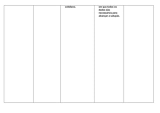 cotidiano.   em que todos os
             dados são
             necessários para
             alcançar a solução.
 
