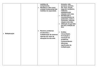 medidas de                     bimestre, mês,
                        comprimento.                   quinzena, semana,
                    •   Identificar o litro como       dia, hora, minuto
                        unidade fundamental das        segundo centésimo,
                        medidas de capacidade.         milésimo,
                                                       estabelecendo
                                                       relações entre elas.
                                                   •   Identificação e
                                                       reconhecimento do
                                                       quilometro, metro e
                                                       centímetro, fazendo
                                                       relação entre eles.
                                                   •   Utilização de garrafas
                                                       pet para medição de
                                                       litro.

                    •   Resolver problemas
                        envolvendo a             •     Análise,
•   Multiplicação                                      interpretação,
                        multiplicação de números
                        naturais por meio de           formulação e
                        situações do dia-a-dia.        resolução de
                                                       problemas
                                                       compreendendo
                                                       diferentes
                                                       significados da
                                                       multiplicação.
 